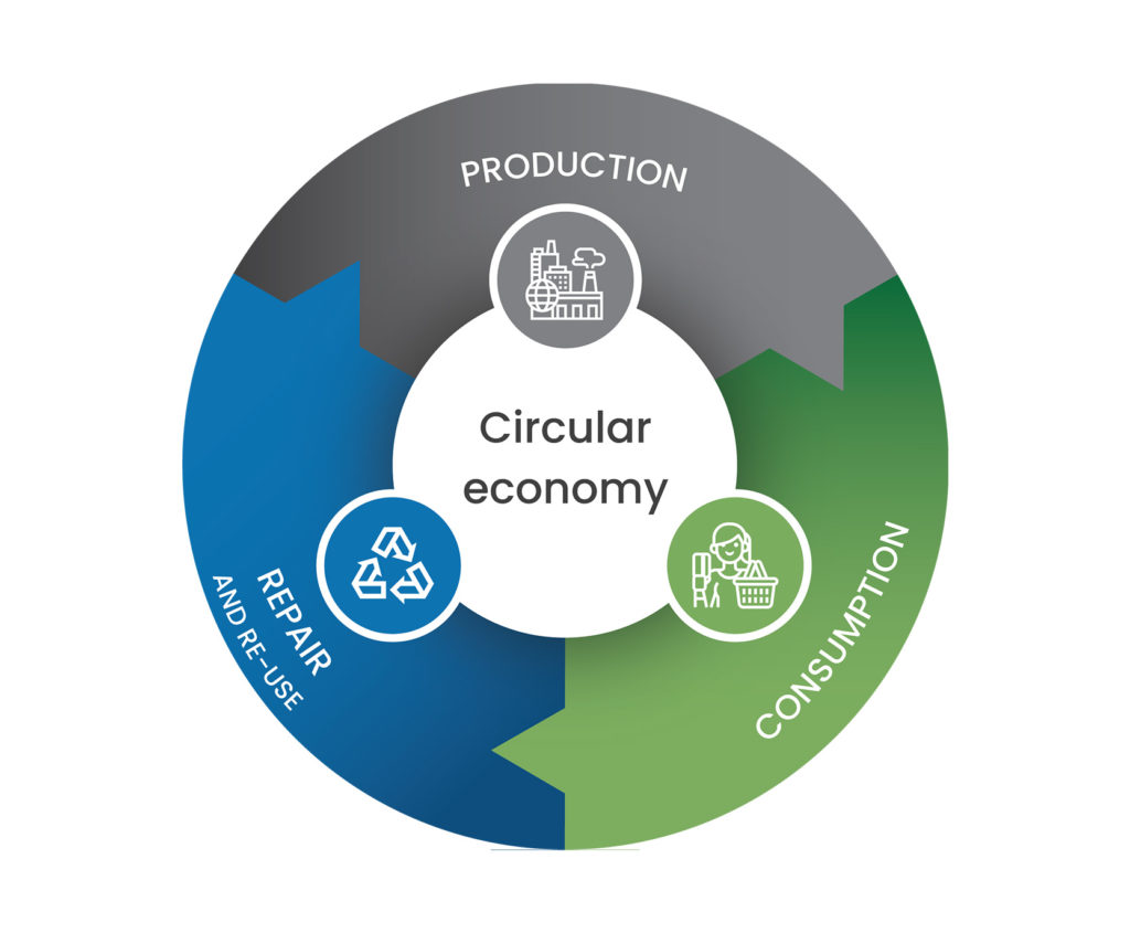 circular economy nenpo