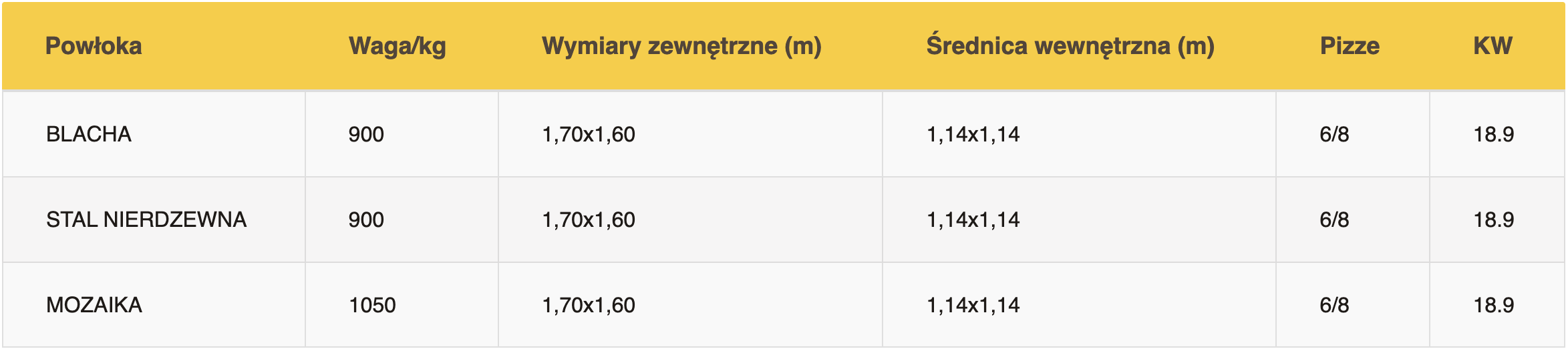 Forni Pavesi Rimini Globo