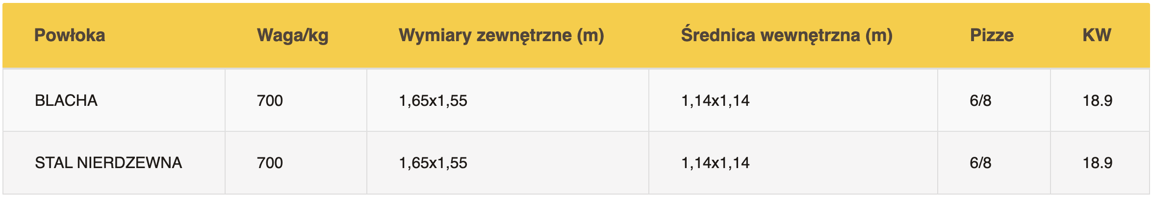 Forni Pavesi Rimini Quadro